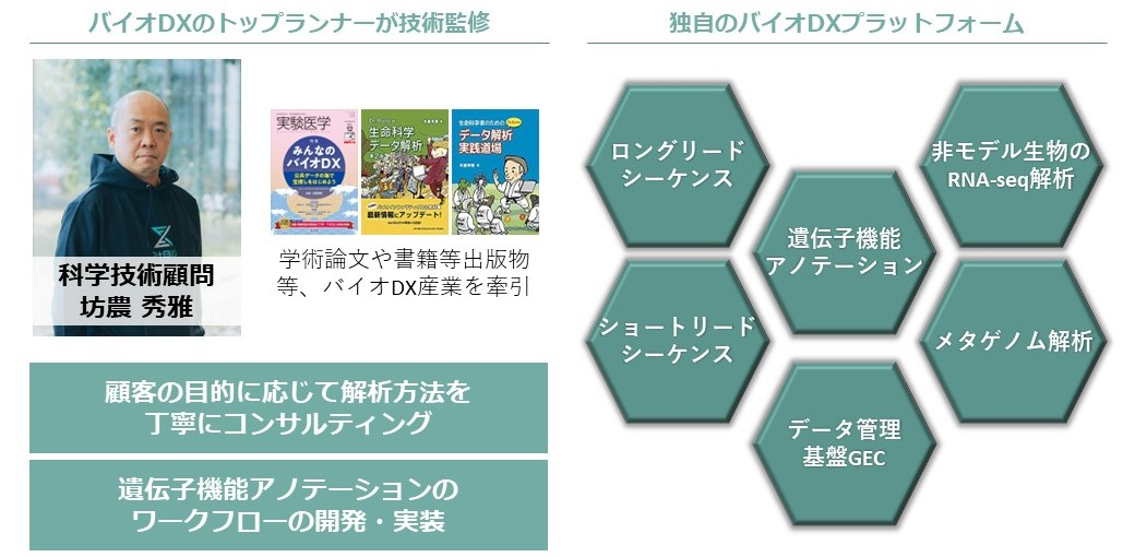 "Bio-DX" project launched!
